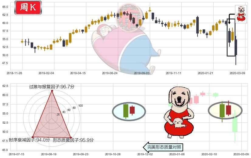 联合利华(usUL)上涨身怀六甲K线图-阿布量化