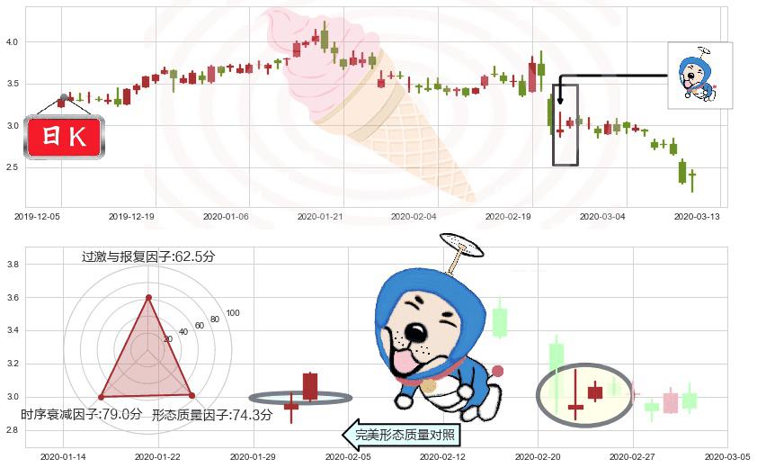 猎豹移动(usCMCM)上涨螺旋桨形态K线图-阿布量化