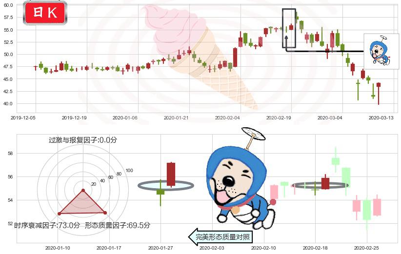 盈透证券(usIBKR)上涨螺旋桨形态K线图-阿布量化