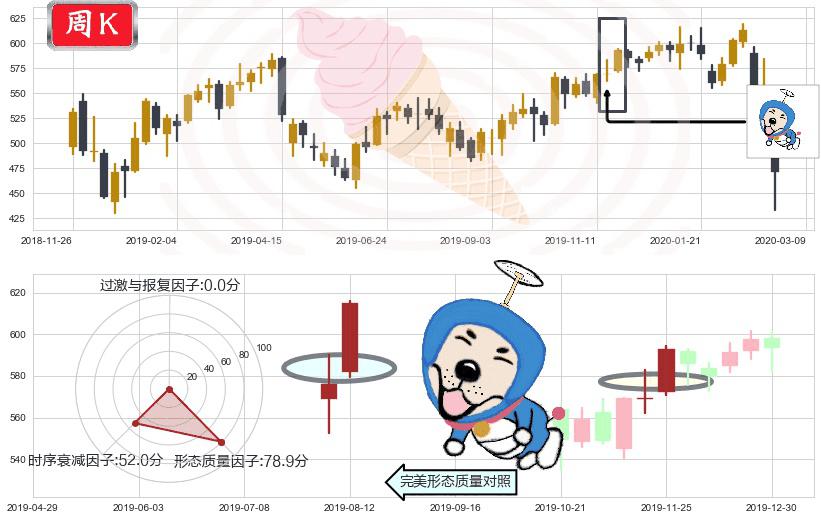 达芬奇手术机器人(usISRG)上涨螺旋桨形态K线图-阿布量化