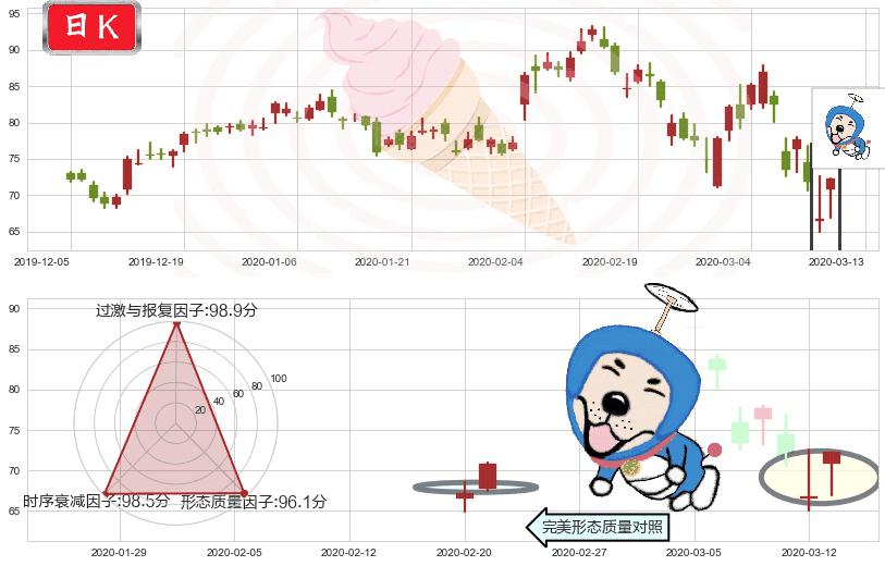 Lumentum控股(usLITE)上涨螺旋桨形态K线图-阿布量化