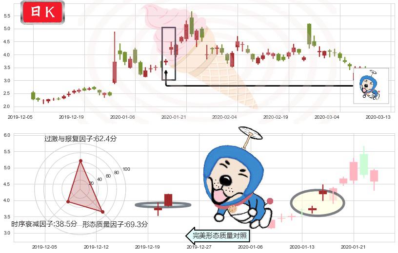 蔚来(usNIO)上涨螺旋桨形态K线图-阿布量化