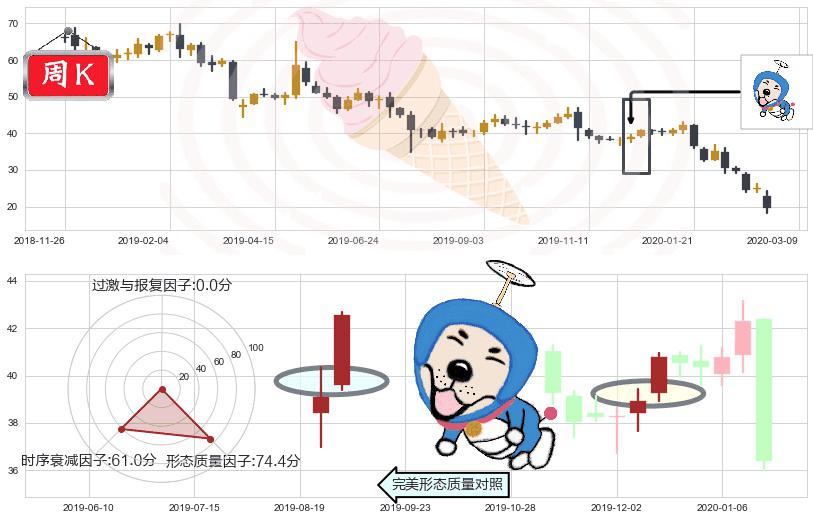 如新集团(usNUS)上涨螺旋桨形态K线图-阿布量化