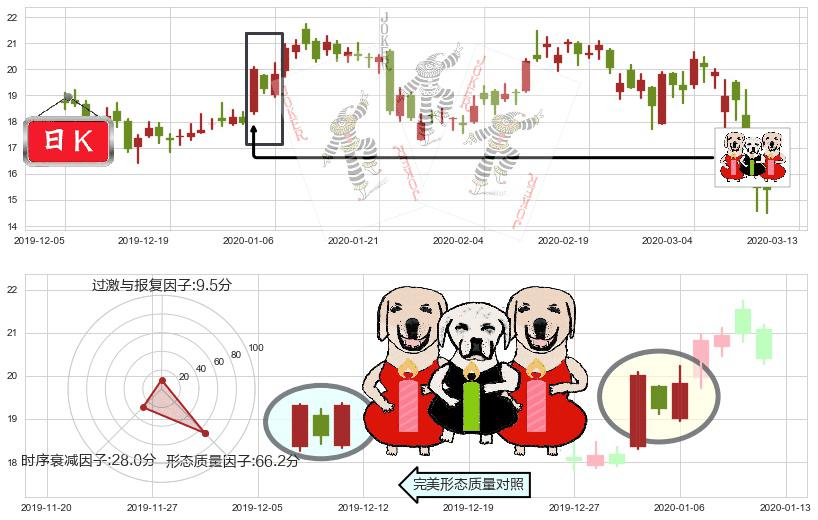 虎牙(usHUYA)两红夹一黑K线图-阿布量化