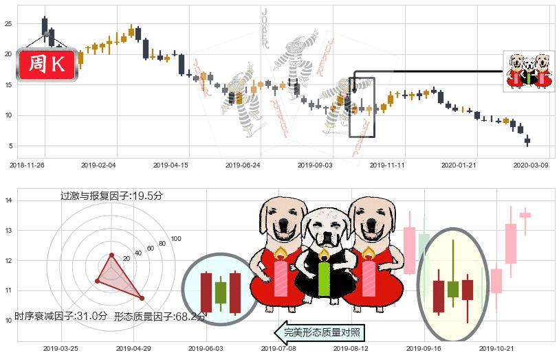 美国钢铁(usX)两红夹一黑K线图-阿布量化