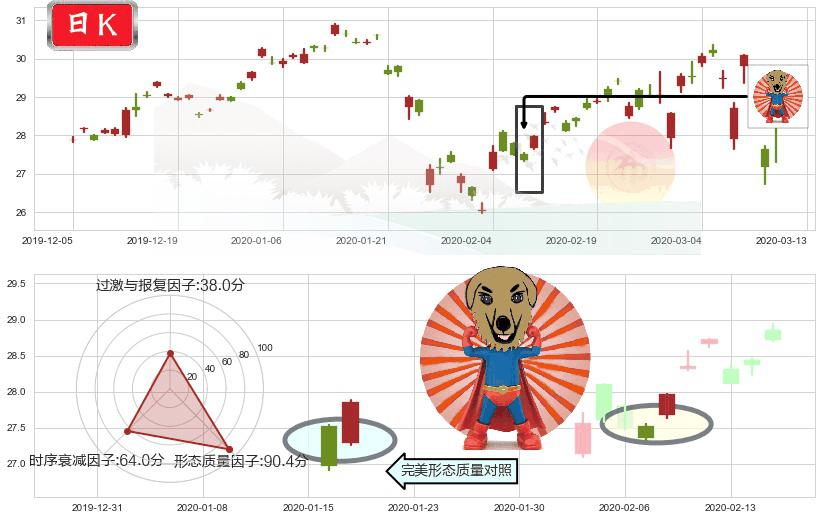 沪深300ETF-德银嘉实(usASHR)旭日东升K线图-阿布量化