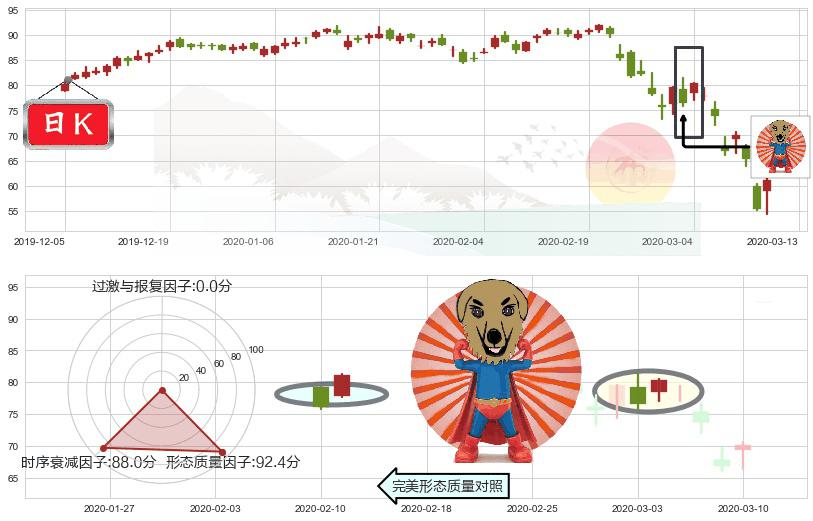 百思买(usBBY)旭日东升K线图-阿布量化