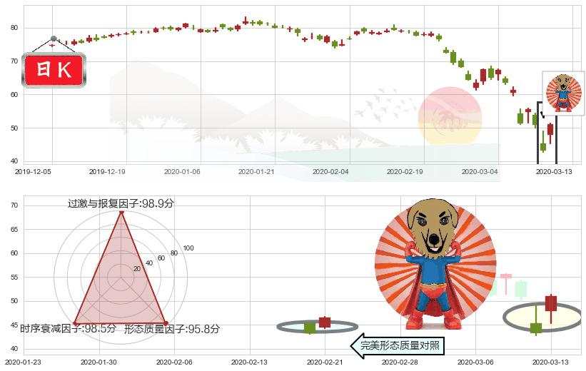 花旗集团(usC)旭日东升K线图-阿布量化