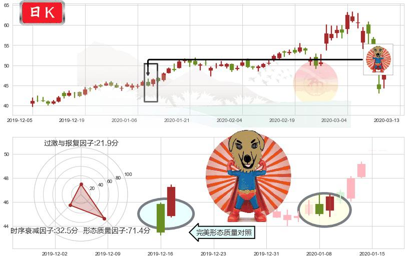 Etsy(usETSY)旭日东升K线图-阿布量化