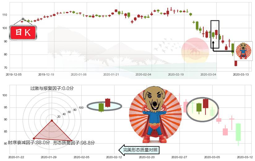 希尔顿(usHLT)旭日东升K线图-阿布量化