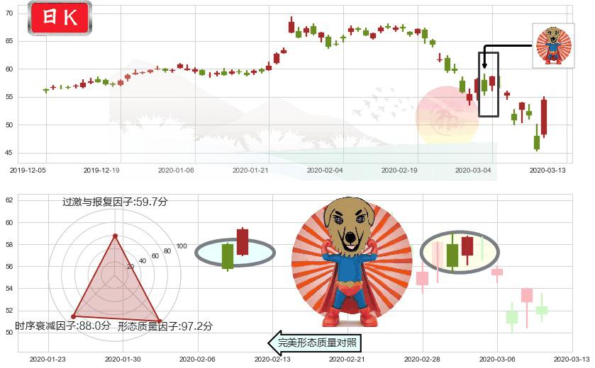 英特尔(usINTC)旭日东升K线图-阿布量化