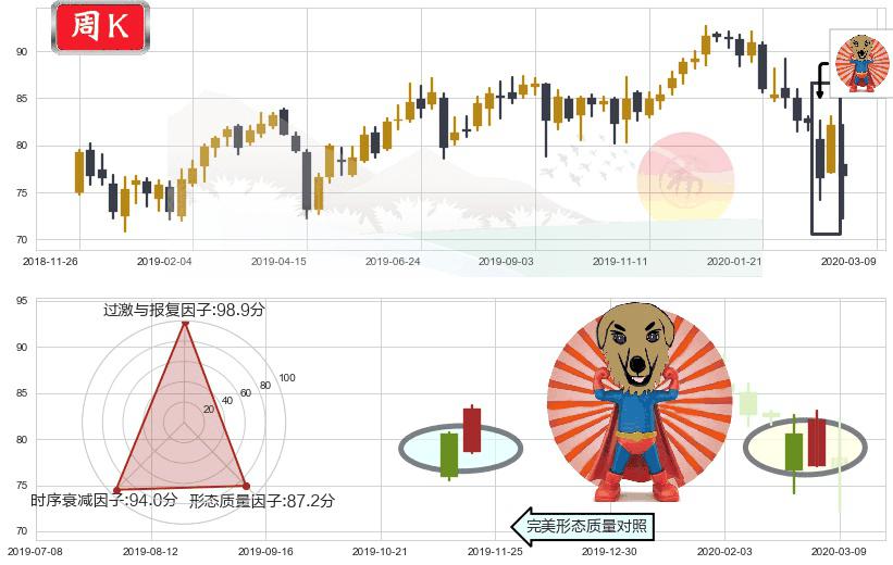 默沙东(usMRK)旭日东升K线图-阿布量化