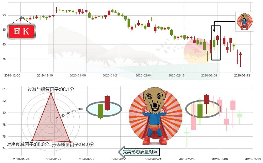 默沙东(usMRK)旭日东升K线图-阿布量化
