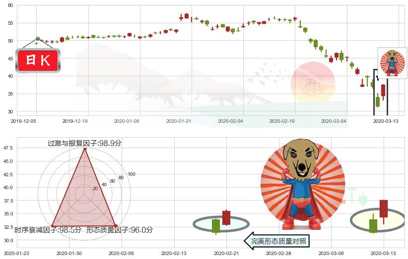 摩根士丹利(usMS)旭日东升K线图-阿布量化