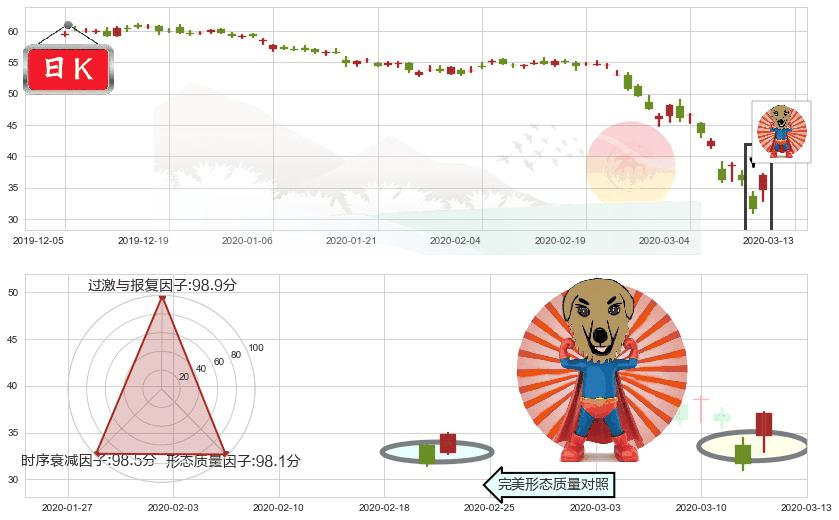 美国合众银行(usUSB)旭日东升K线图-阿布量化