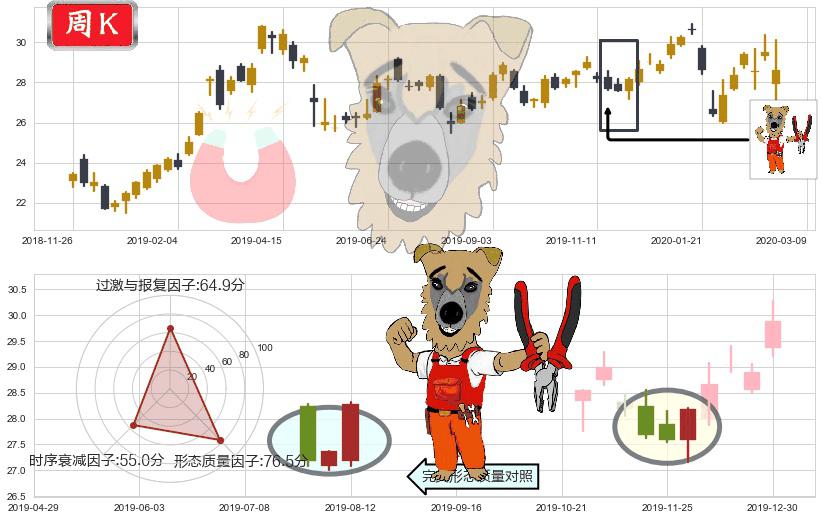 沪深300ETF-德银嘉实(usASHR)上涨镊子线（U形磁铁）K线图-阿布量化