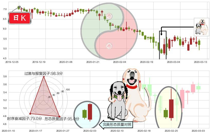 精锐教育(usONE)阳包阴形态K线图-阿布量化