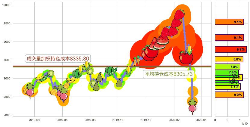 纳斯达克(us.IXIC)持仓成本图-阿布量化