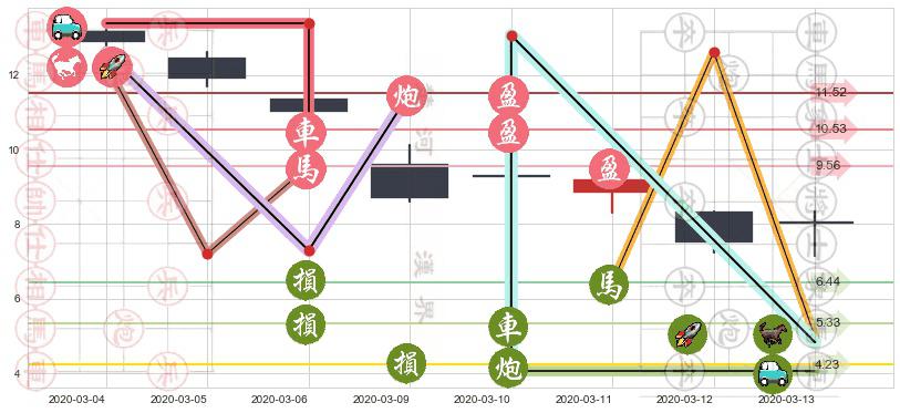 美国铝业(usAA)止盈止损位分析