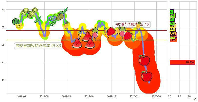 美国航空(usAAL)持仓成本图-阿布量化