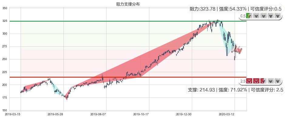 苹果(usAAPL)阻力支撑位图-阿布量化