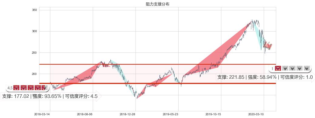 苹果(usAAPL)阻力支撑位图-阿布量化