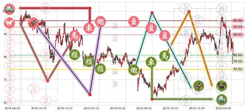 AbbVie(usABBV)止盈止损位分析