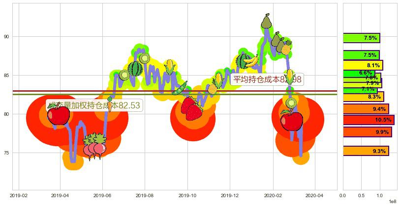 雅培(usABT)持仓成本图-阿布量化