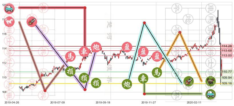 美国全债市ETF-iShares(usAGG)止盈止损位分析