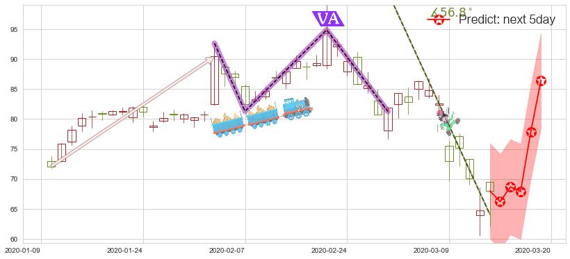 预测雅宝(usALB)价格K线图-阿布量化