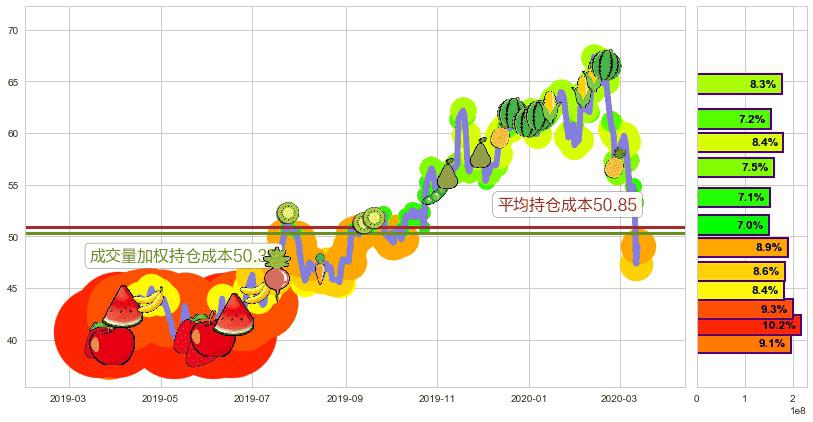 应用材料公司(usAMAT)持仓成本图-阿布量化