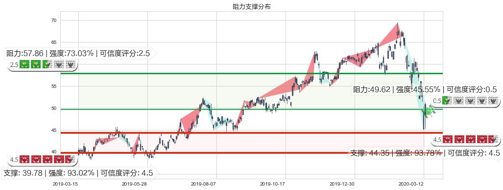 应用材料公司(usAMAT)阻力支撑位图-阿布量化