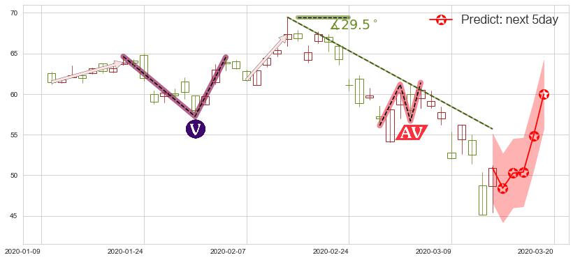 应用材料公司(usAMAT)价格预测图-阿布量化