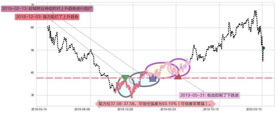 应用材料公司阻力支撑位图-阿布量化