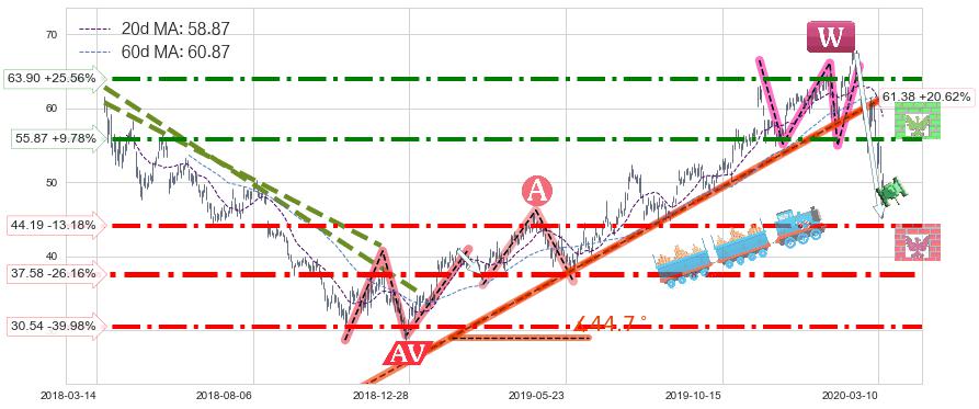 应用材料公司(AMAT)中线趋势趋势阶段分析图-阿布量化