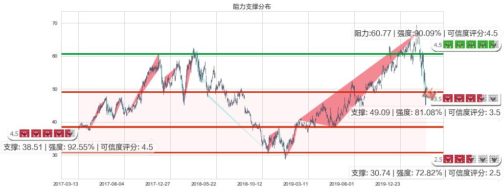 应用材料公司(usAMAT)阻力支撑位图-阿布量化