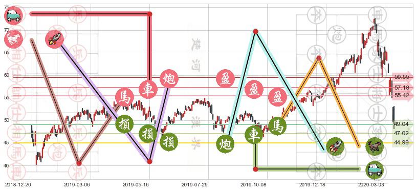 ARK Next Generation Internet ETF(usARKW)止盈止损位分析