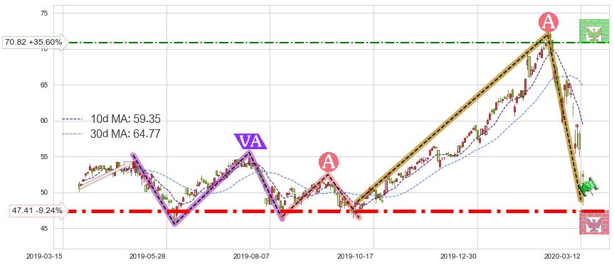 ARK Next Generation Internet ETF(ARKW)短线趋势趋势阶段分析图-阿布量化