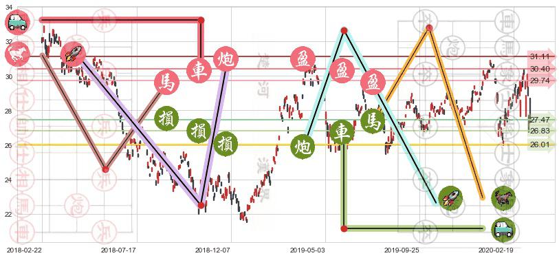 沪深300ETF-德银嘉实(usASHR)止盈止损位分析