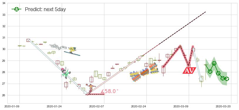 沪深300ETF-德银嘉实(usASHR)价格预测图-阿布量化