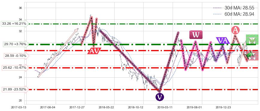 沪深300ETF-德银嘉实(ASHR)长线趋势趋势阶段分析图-阿布量化