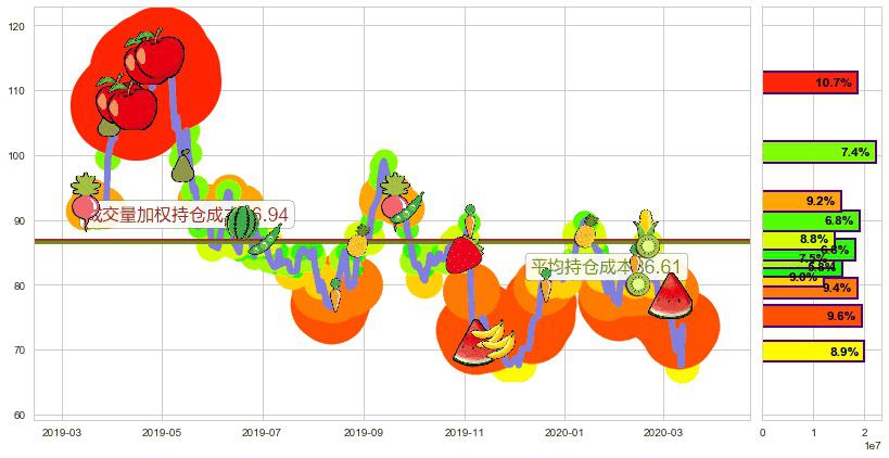 汽车之家(usATHM)持仓成本图-阿布量化