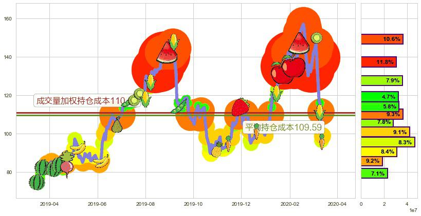 Alteryx Inc.(usAYX)持仓成本图-阿布量化