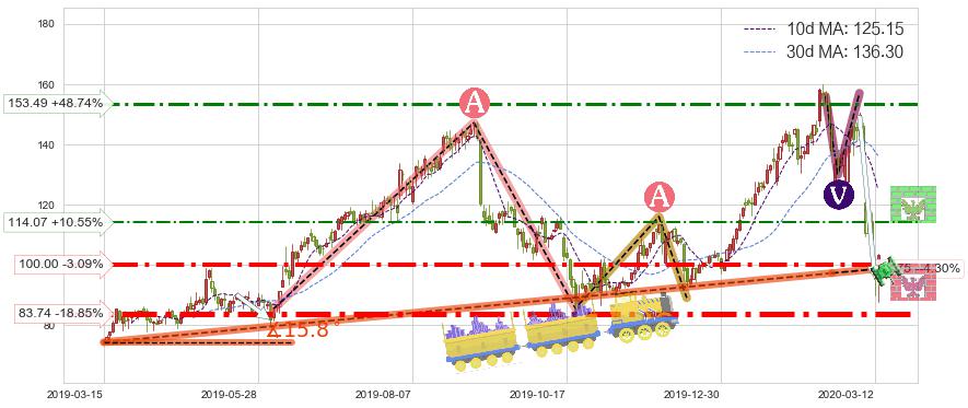 Alteryx Inc.(AYX)短线趋势趋势阶段分析图-阿布量化