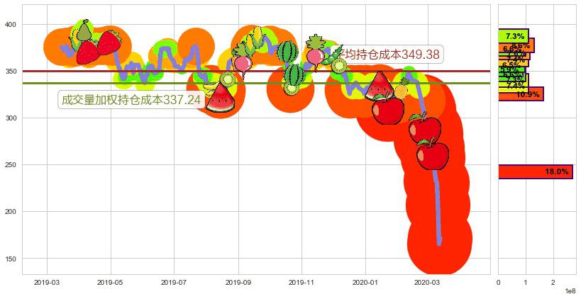 波音(usBA)持仓成本图-阿布量化