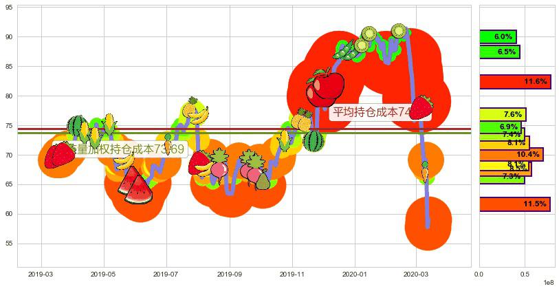 百思买(usBBY)持仓成本图-阿布量化