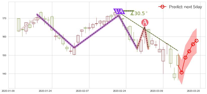 百济神州(usBGNE)价格预测图-阿布量化