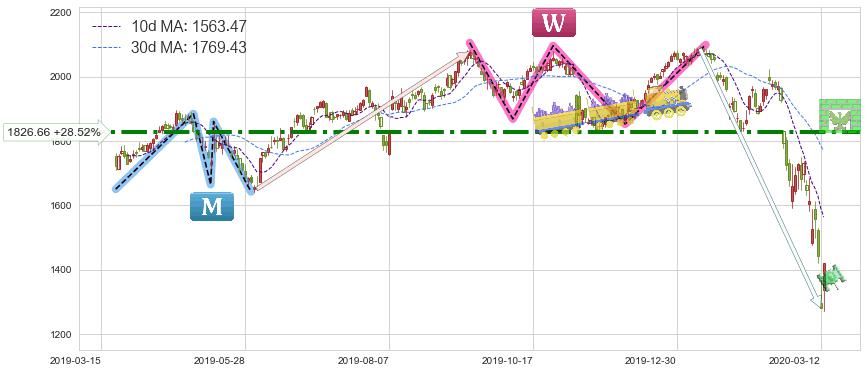 Booking Holdings(BKNG)短线趋势趋势阶段分析图-阿布量化