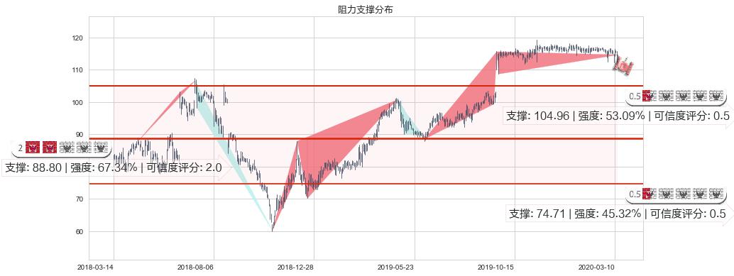 泰邦生物(usCBPO)阻力支撑位图-阿布量化