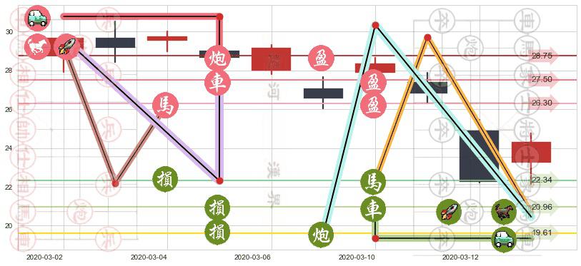 CEVA Inc(usCEVA)止盈止损位分析